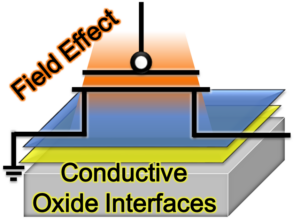 Oxide 2DEGs transistors: Conductive oxide interfaces for field effect devices (cover image for Advanced Materials Interfaces)